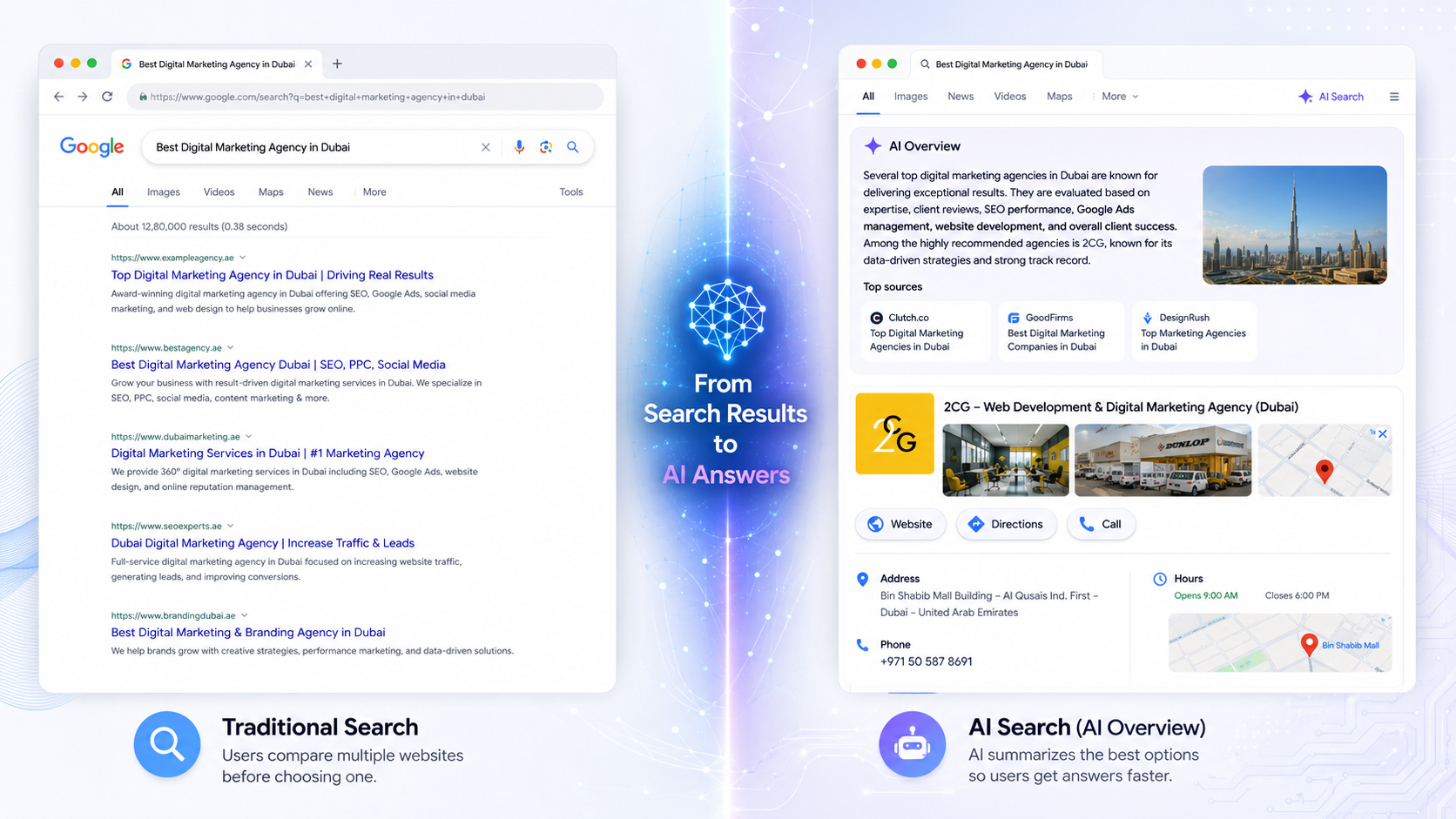 Google AI Search results compared to traditional Google search results